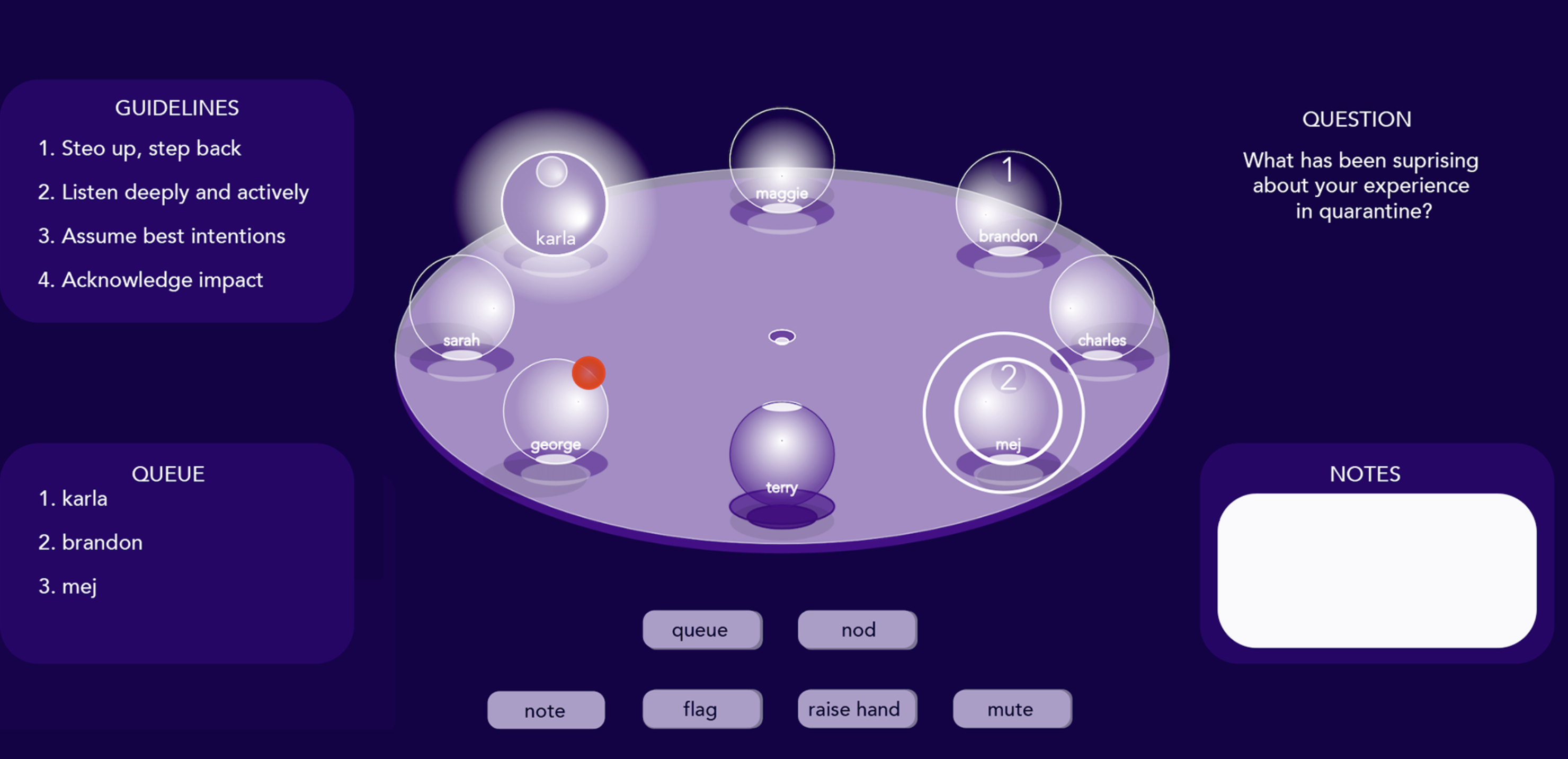 Keeper synchronous facilitated conversation environment